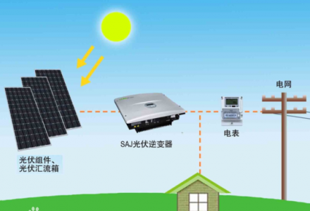 光伏發(fā)電原理是什么？