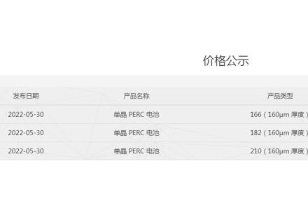 166電池漲2分、182電池漲1分!通威最新電池報價