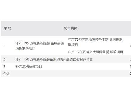 福萊特擬定增不超60億擴產及補流，光伏玻璃行業(yè)景氣度持續(xù)