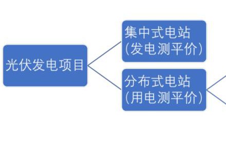 碳中和光伏產業全面分析之投資：上游看規模，中游垂直一體看技術，下游平價上網看成本ROI