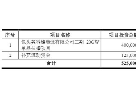王者歸來！美科股份上市獲受理