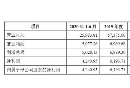 喜訊！歐晶科技IPO過會