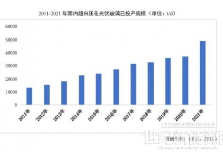 光伏玻璃產能快速增長 跟蹤支架占比略有下降