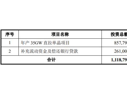 重磅！天合光能百億光伏項(xiàng)目啟動(dòng)