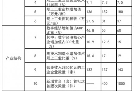 浙江富陽區：鼓勵工業廠房、園區開展屋頂光伏應用 力爭工業新建標準廠房屋頂光伏全覆蓋