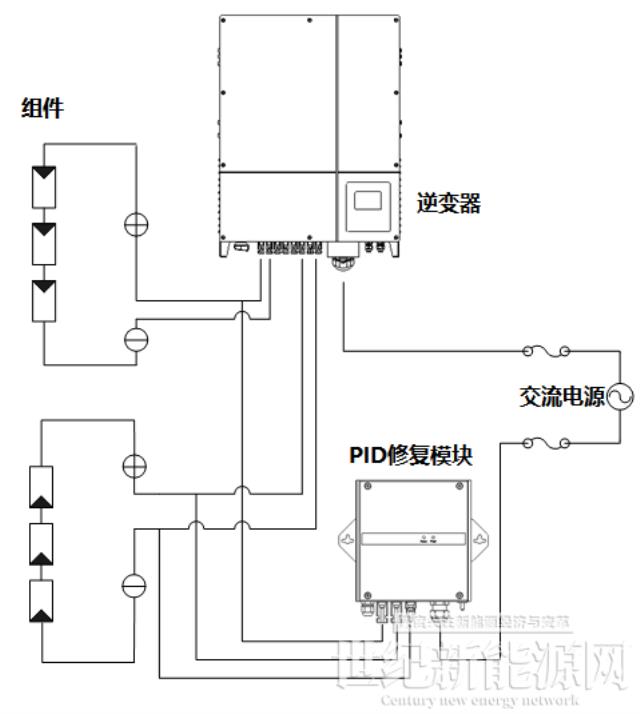 PID效應的成因及抑制方法