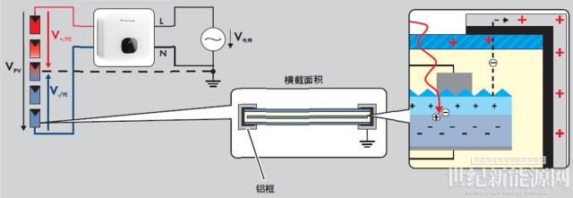PID效應的成因及抑制方法