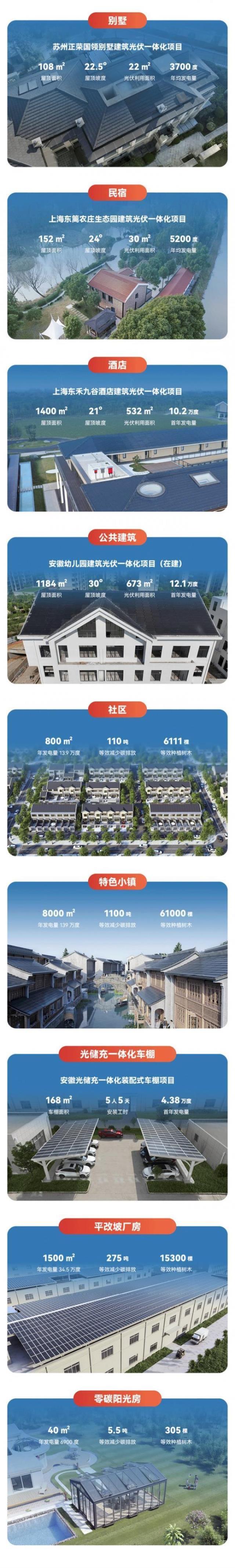 面對(duì)這道“高考”大題，固德威有新解法
