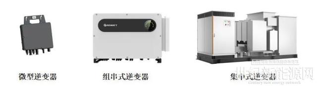 逆變器課堂| 光伏逆變器的分類(lèi)