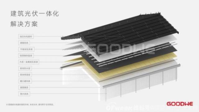 面對(duì)這道“高考”大題，固德威有新解法