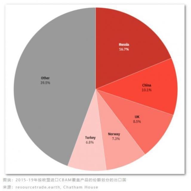 環球零碳 | 突發！歐盟碳關稅投票戲劇性推遲，中國企業如何應對？