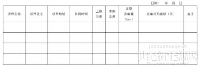 0.1元/千瓦時！瑞安市發(fā)布分布式光伏發(fā)電資金獎補(bǔ)政策