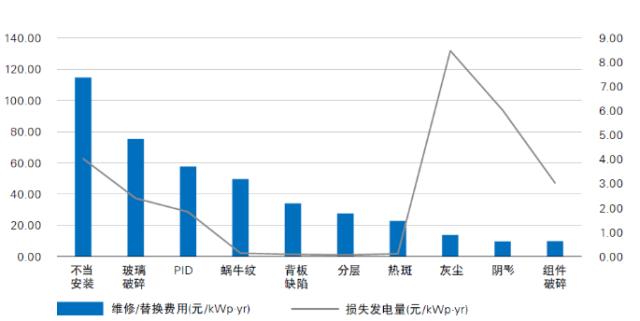從大基地到分布式，光伏電站“上山下海”安全須知