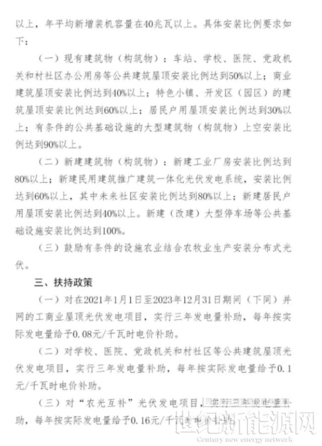 公共建筑屋頂光伏補貼0.1元/千瓦時!農光項目補貼0.16元/千瓦時!這個地方出政策了!