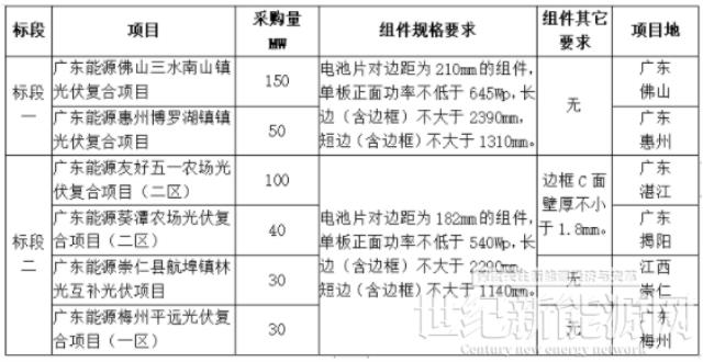 廣東電力2022年第三批400MW光伏組件招標