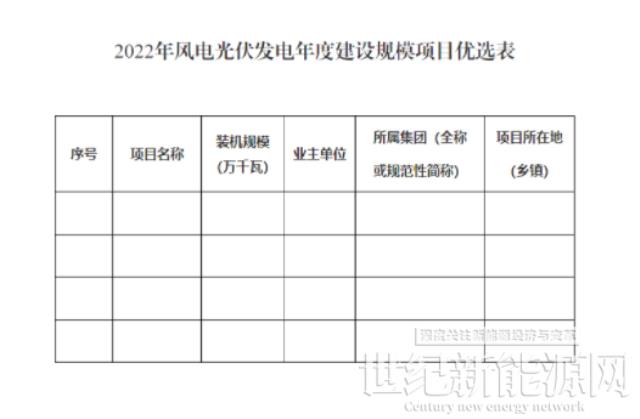 上報(bào)57.89GW 、優(yōu)選14GW！貴州啟動(dòng)2022年風(fēng)光項(xiàng)目申報(bào)