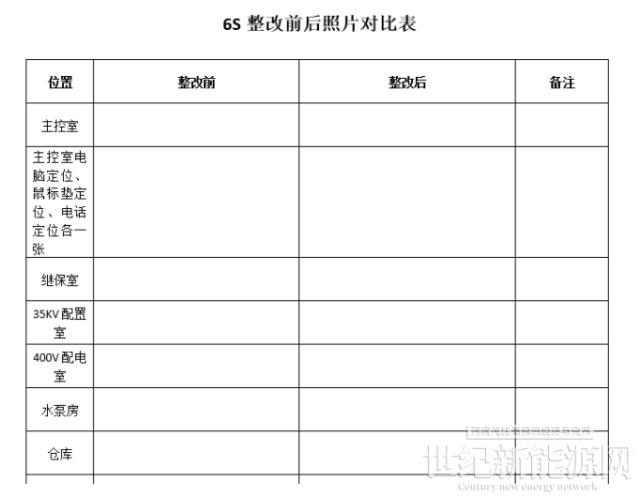 【發電up↑】細致工作下的6S管理提升
