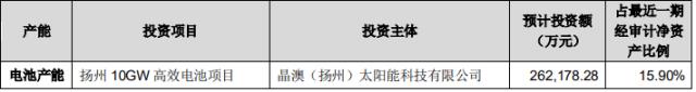 一體化產能擴建!晶澳科技投建10GW高效電池項目