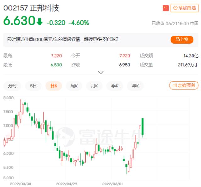 養(yǎng)豬大戶(hù)正邦科技跨界“進(jìn)軍”新能源，收深交所關(guān)注函