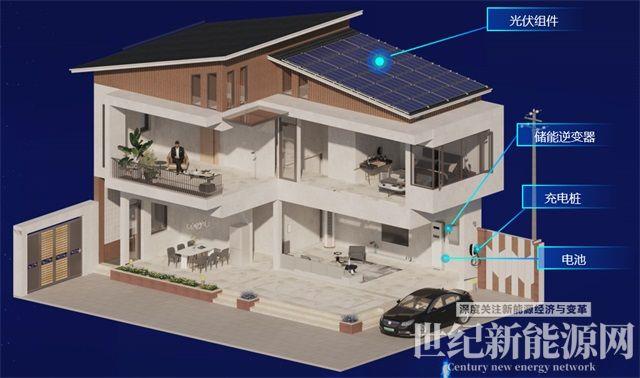 實用！3種儲能方案解鎖整縣推進新模式
