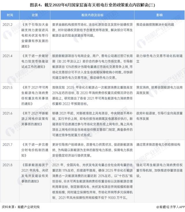 圖表4：截至2022年6月國(guó)家層面有關(guān)核電行業(yè)的政策重點(diǎn)內(nèi)容解讀(三)
