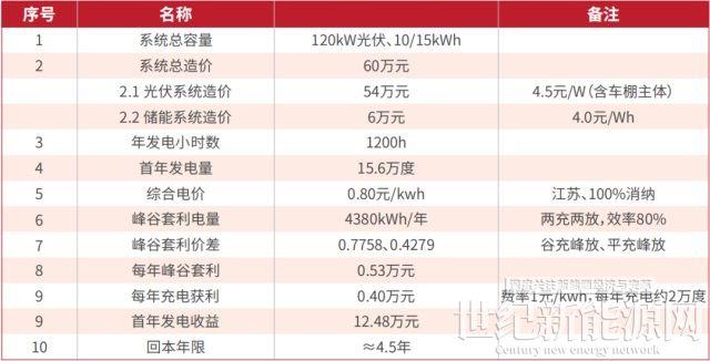 實用！3種儲能方案解鎖整縣推進新模式