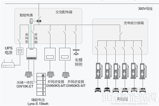 實用！3種儲能方案解鎖整縣推進新模式