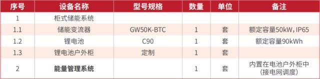 實用！3種儲能方案解鎖整縣推進新模式