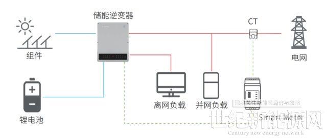 實用！3種儲能方案解鎖整縣推進新模式