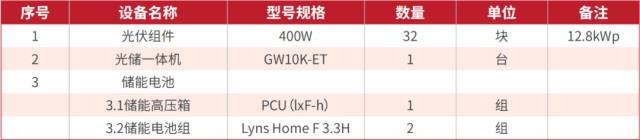 實用！3種儲能方案解鎖整縣推進新模式