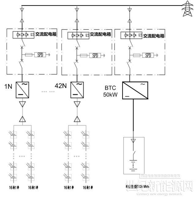 實用！3種儲能方案解鎖整縣推進新模式