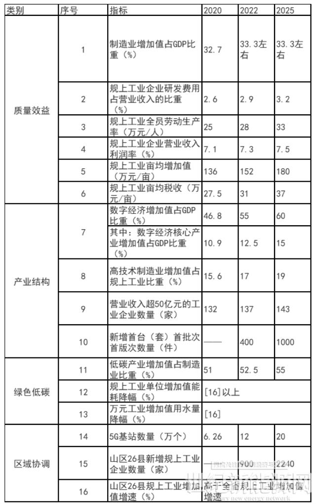 浙江富陽區(qū)：鼓勵(lì)工業(yè)廠房、園區(qū)開展屋頂光伏應(yīng)用 力爭工業(yè)新建標(biāo)準(zhǔn)廠房屋頂光伏全覆蓋