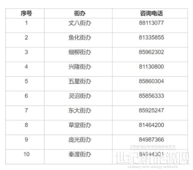 0.1元/度！陜西西安高新區啟動2021年度分布式光伏補貼資金申報工作