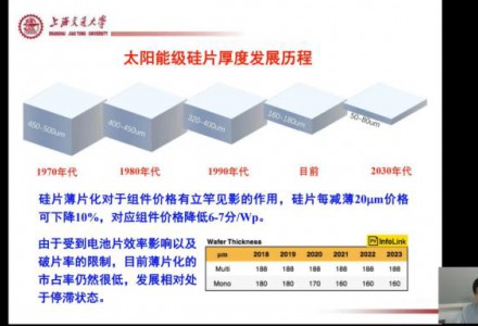 OFweek 2022太陽(yáng)能光伏組件創(chuàng)新技術(shù)在線峰會(huì)成功舉辦！