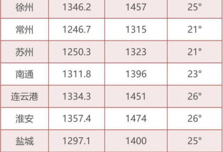 為什么你家光伏電站發(fā)電量比隔壁家少？