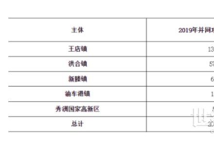 200493元！浙江秀洲區發放2021年度市本級家庭光伏補助資金