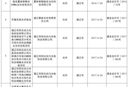內(nèi)蒙古廢止24個(gè)光伏項(xiàng)目批復(fù)的上網(wǎng)電價(jià)