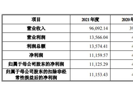 晴天科技申請上市，沖擊“中國戶用光伏”第一股