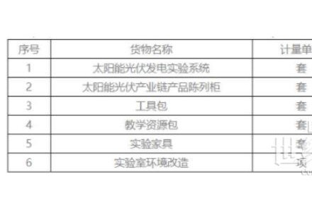 最高限價(jià)48萬(wàn)元 蘭州交通大學(xué)光伏發(fā)電原理實(shí)驗(yàn)分室建設(shè)項(xiàng)目公開招標(biāo)