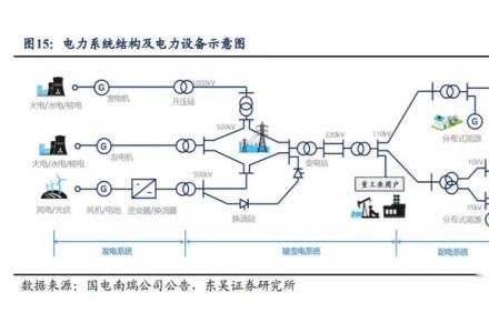 滯后的電網板塊，補漲還是崛起？