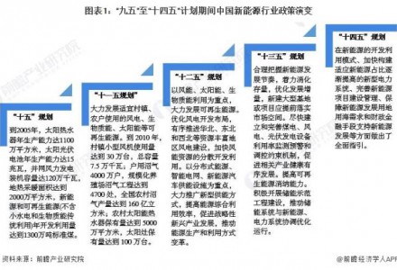 重磅！2022年中國(guó)及31省市新能源行業(yè)政策匯總及解讀（全）