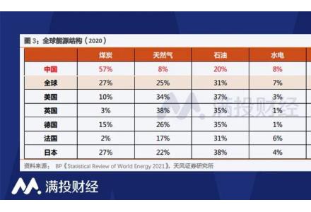 新舊能源的交替，并非有你沒我的博弈