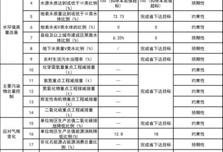 山西晉中：到2025年力爭(zhēng)新能源裝機(jī)容量翻番 占比達(dá)到40%