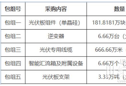 晶澳、東南光電、尚德“瓜分”181萬單晶組件