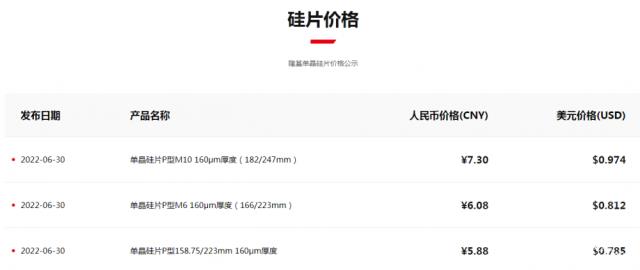 最高漲6.52%！隆基硅片漲價！