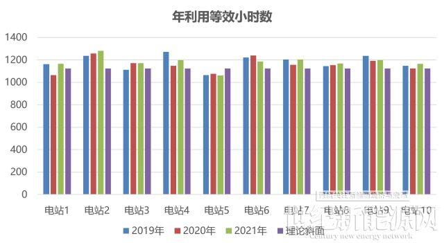 為什么你家光伏電站發(fā)電量比隔壁家少？