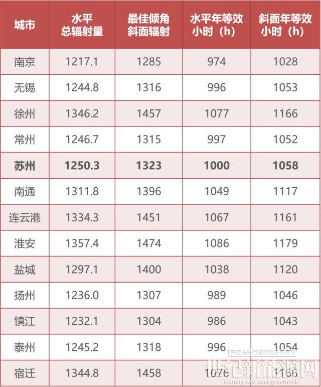為什么你家光伏電站發(fā)電量比隔壁家少？