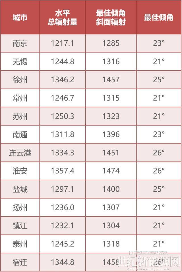 為什么你家光伏電站發(fā)電量比隔壁家少？