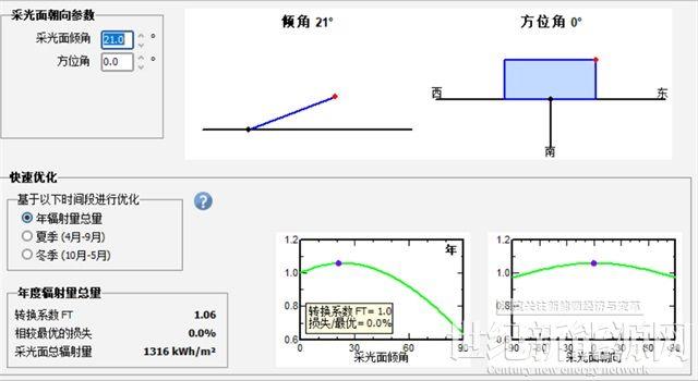 為什么你家光伏電站發(fā)電量比隔壁家少？