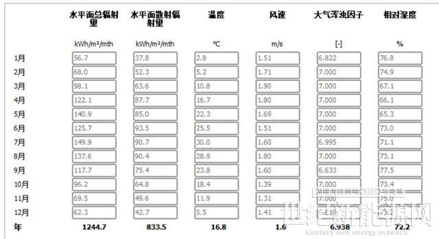 為什么你家光伏電站發(fā)電量比隔壁家少？